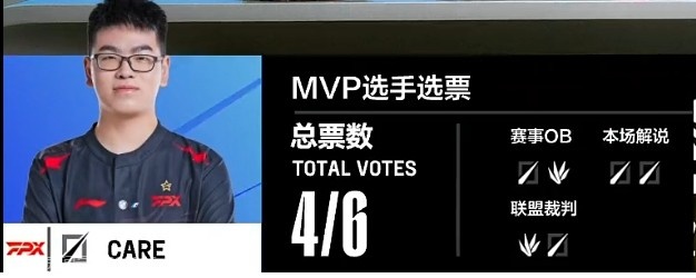 《英雄联盟》2023 LPL夏季赛赛报：老牌AD会的多就是能打！下路无情压制FPX兵不血刃拿下首局
