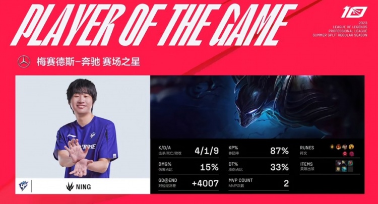 《英雄联盟》2023 LPL夏季赛赛报：Ning梦魇天黑请闭眼 Doggo厄斐琉斯无解输出收割 UP两连胜