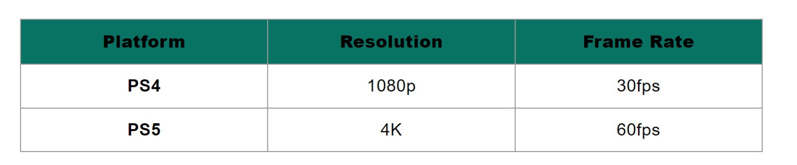 《暗黑破坏神4》XSX和RTX 4080画面对比