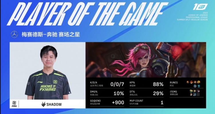《英雄联盟》2023 LPL夏季赛赛报：有分奴！Angel卡牌只开关键团 无敌哥贾克斯偷家 NIP拿下首局