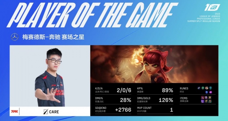 《英雄联盟》2023 LPL夏季赛赛报：老牌AD会的多就是能打！下路无情压制FPX兵不血刃拿下首局