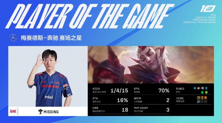 《英雄联盟》2023 LPL夏季赛赛报：ruler弑神杀戮逆羽翱翔 BLG下路炸穿 JDG先下一城