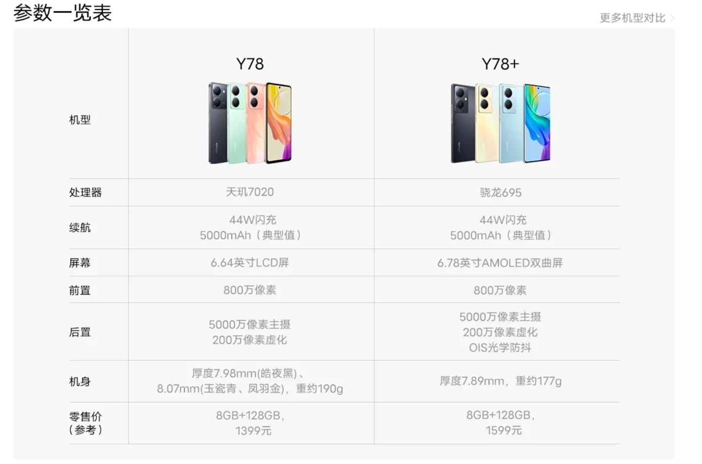 《vivo Y78 5G 手机》最新资讯：售价1399 元，搭载联发科天玑 7020 芯片