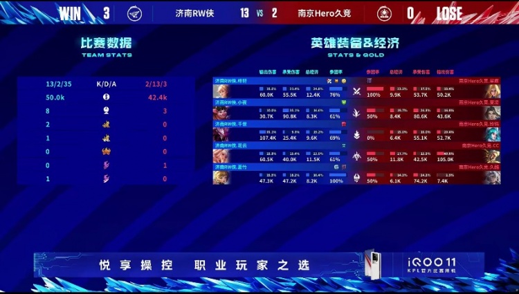 《王者荣耀》2023 KPL夏季赛赛报：梓轩姬小满关键先手致命切C！RW 3-0 横扫Hero