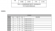 《白夜极光》攻略——法夫纳角色面板数据