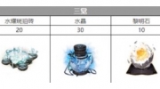 《白夜极光》攻略——米洁妮需要哪些材料