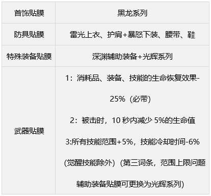 游侠网5