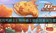 《元气骑士》攻略——特种骑士部队技能属性图鉴