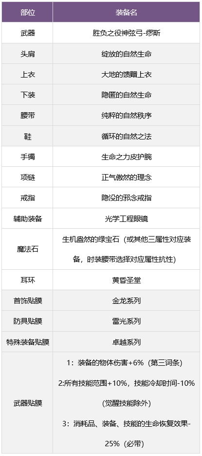 游侠网10