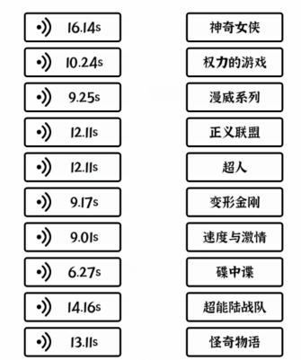 《文字进化》高燃神曲通关攻略技巧解析