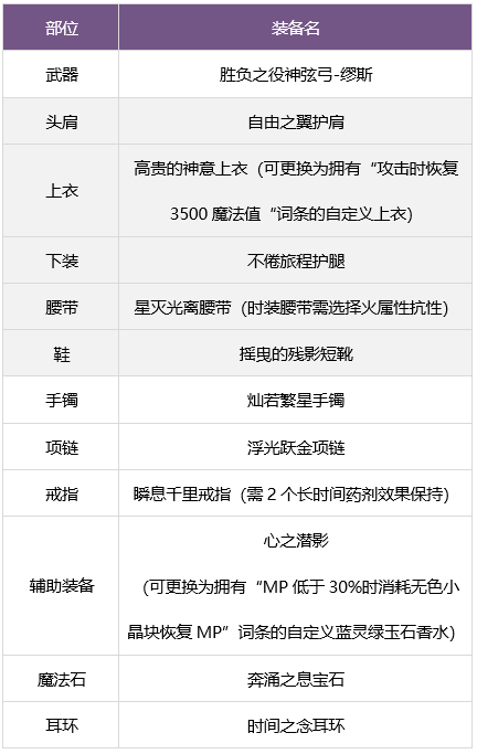 游侠网7